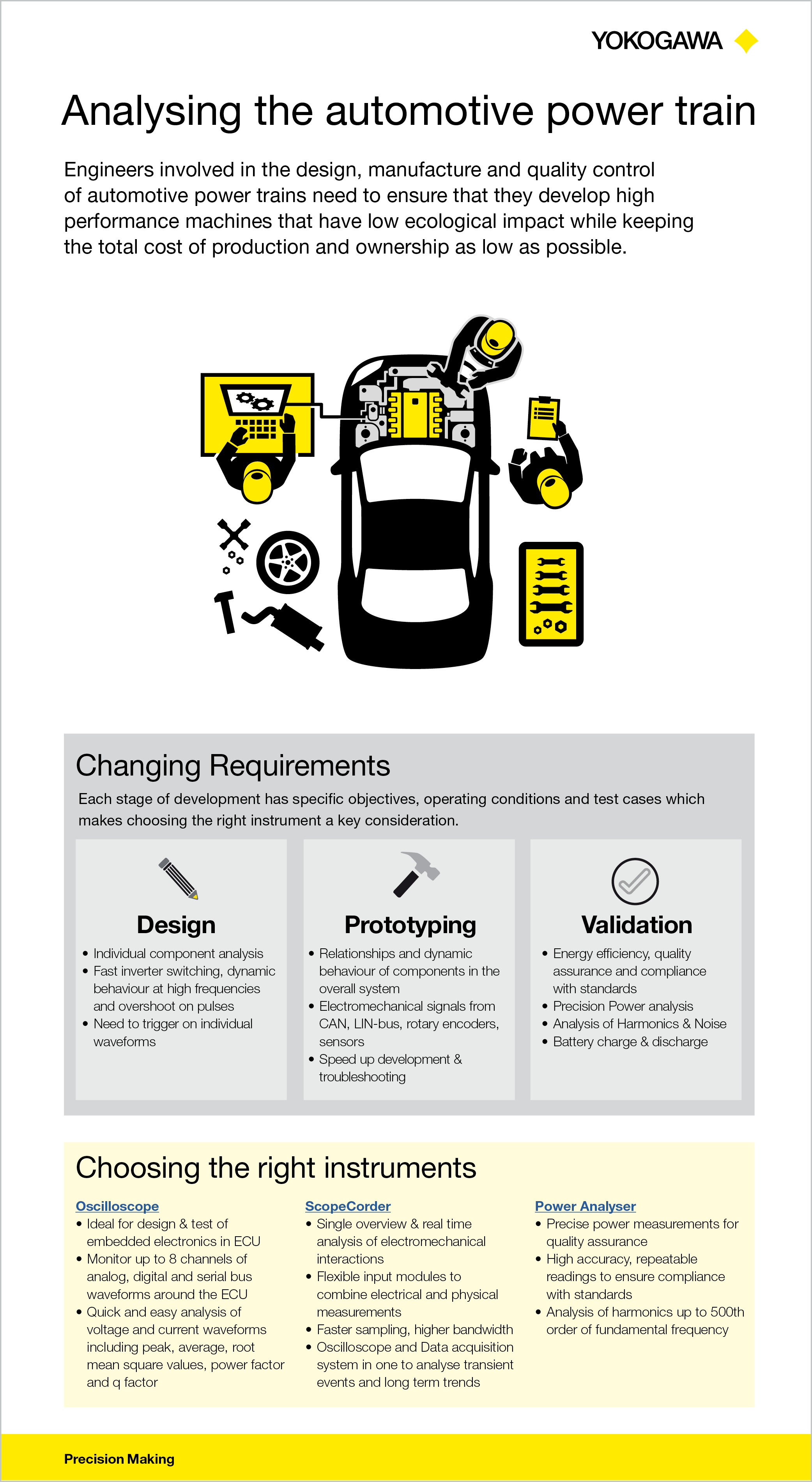Download infographic: Engineers involved in the design, manufacture and quality control of automotive power trains need to ensure that they develop high performance machines that have low ecological impact while keeping the total cost of production and ownership as low as possible. 